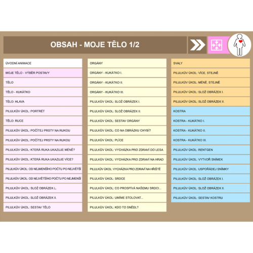 iŠkolička: interaktivní program Moje tělo
