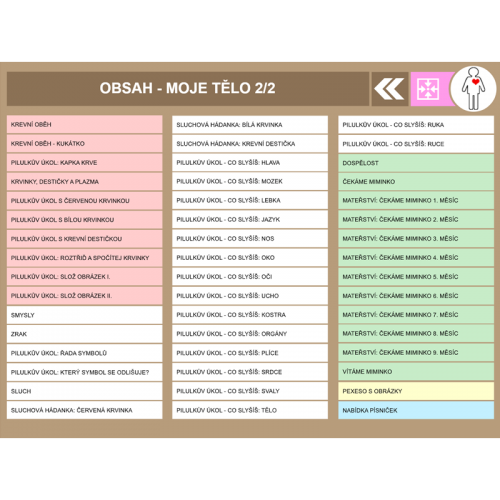 iŠkolička: interaktivní program Moje tělo