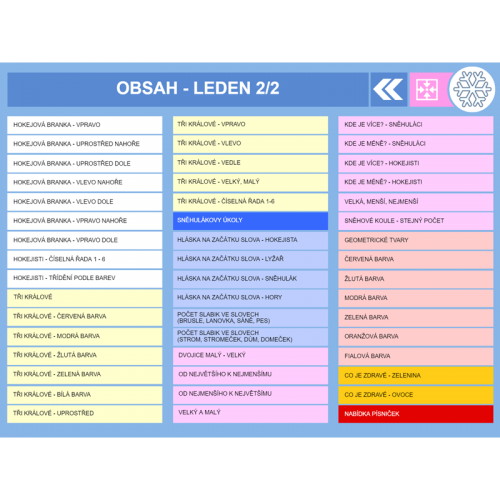 iŠkolička: interaktivní program Leden